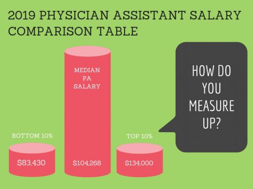 Physician Assistant Salary Comparison Table 2019 Pay By State The   2019 PHYSICIAN ASSISTANT SALARY COMPARISON TABLE 510x382 