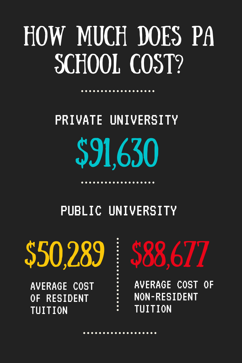 How Much Does it Cost to go to Physician Assistant (PA) School? | The  Physician Assistant Life